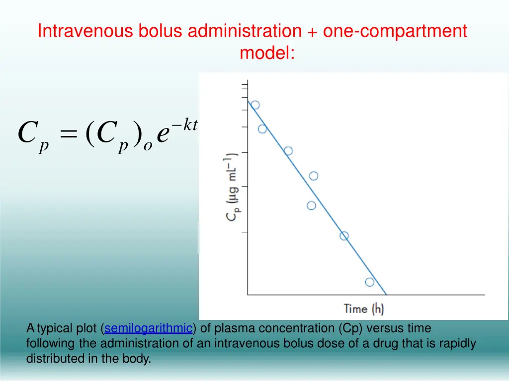 intravenous bolus administration one compartment