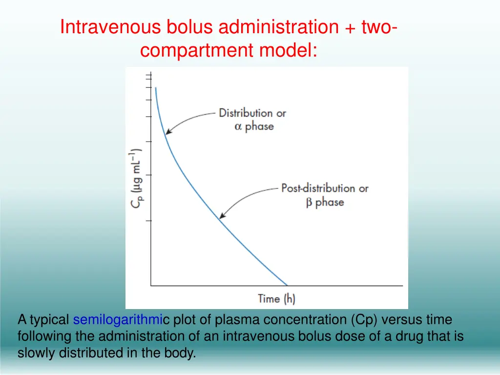 intravenous bolus administration two compartment