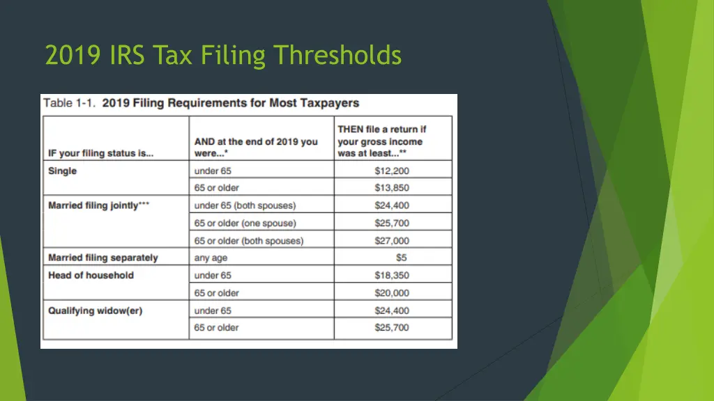 2019 irs tax filing thresholds