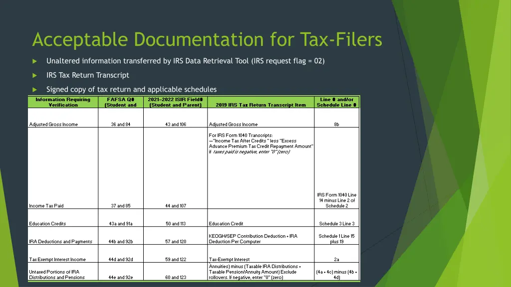 acceptable documentation for tax filers