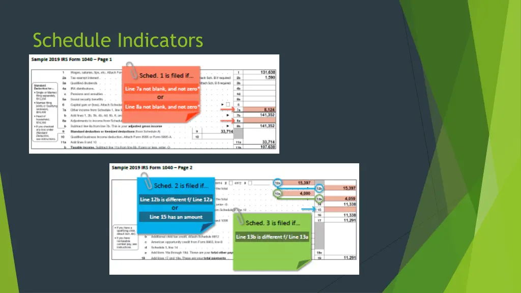 schedule indicators