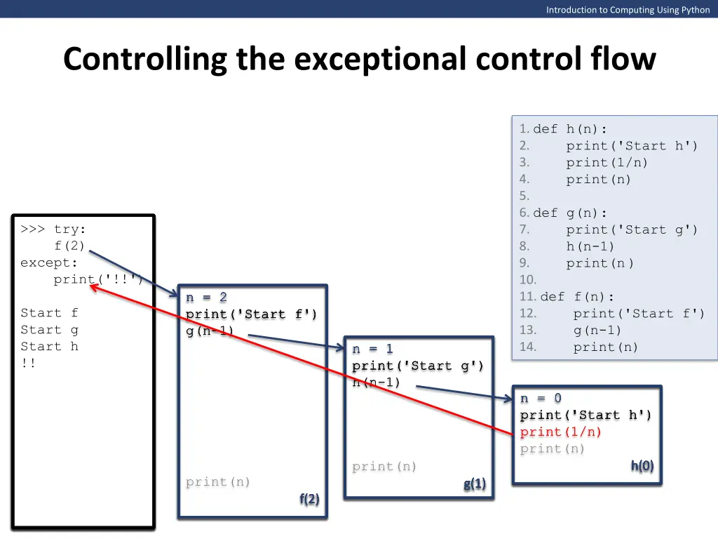 introduction to computing using python 11