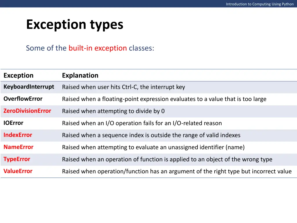 introduction to computing using python 4