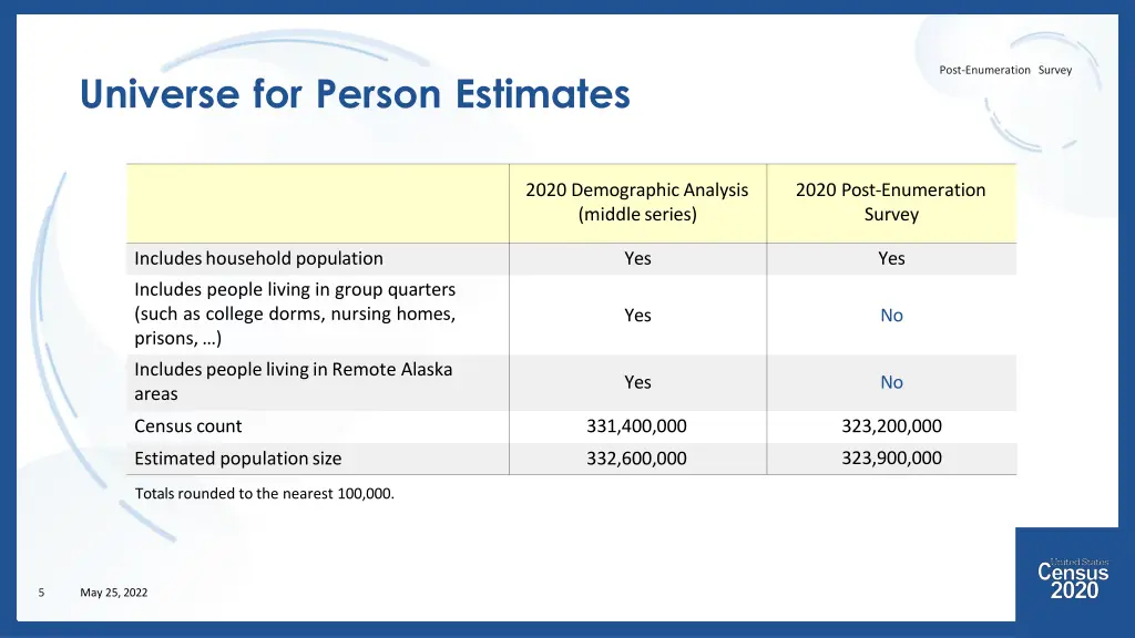 post enumeration survey 2
