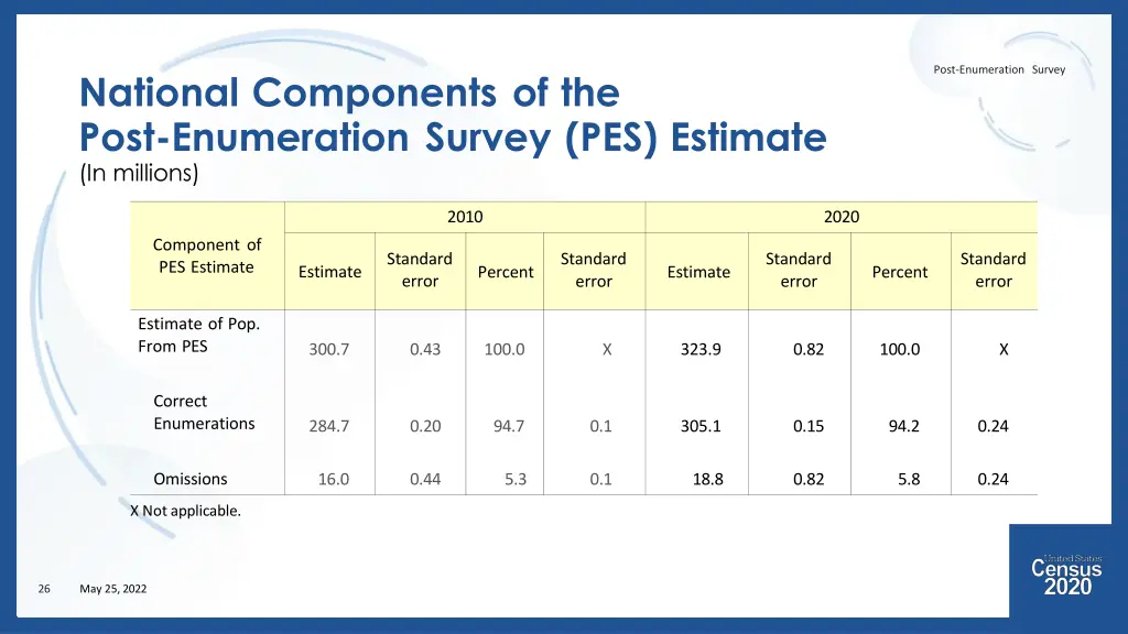 post enumeration survey 20