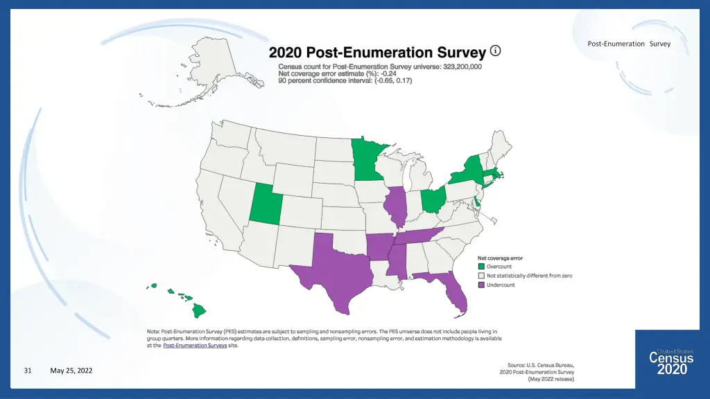 post enumeration survey 24