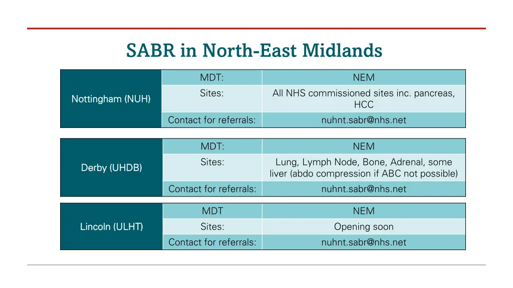 sabr in north east midlands