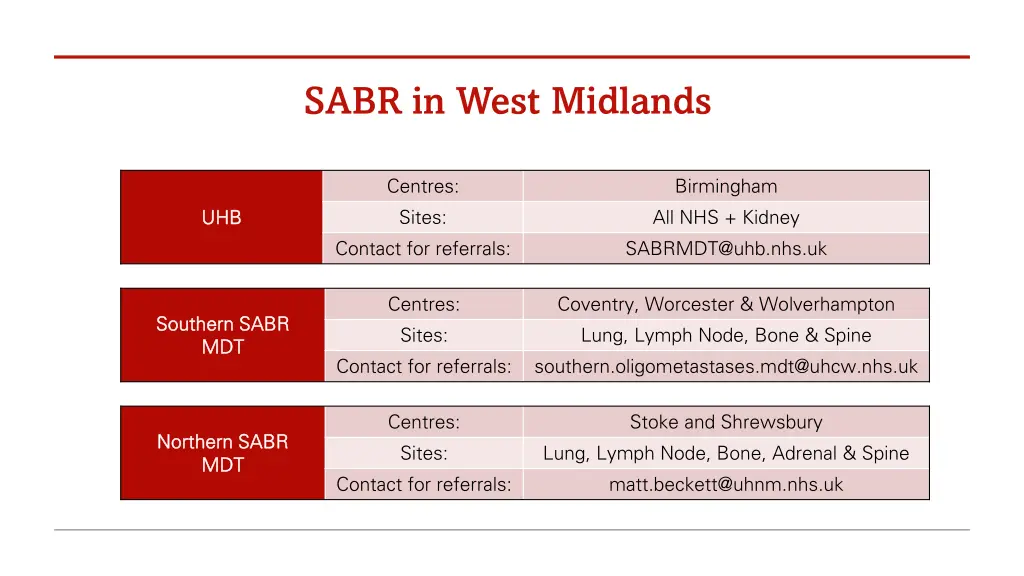 sabr in west midlands