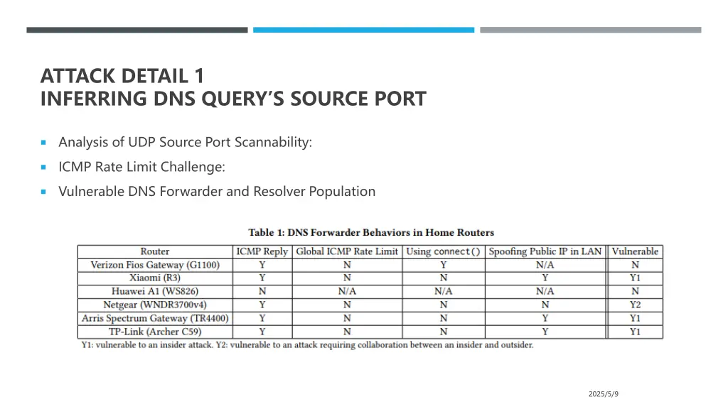 attack detail 1 inferring dns query s source port