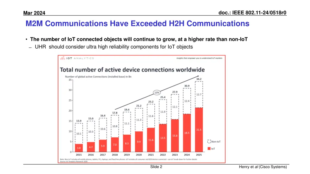 doc ieee 802 11 24 0518r0 1