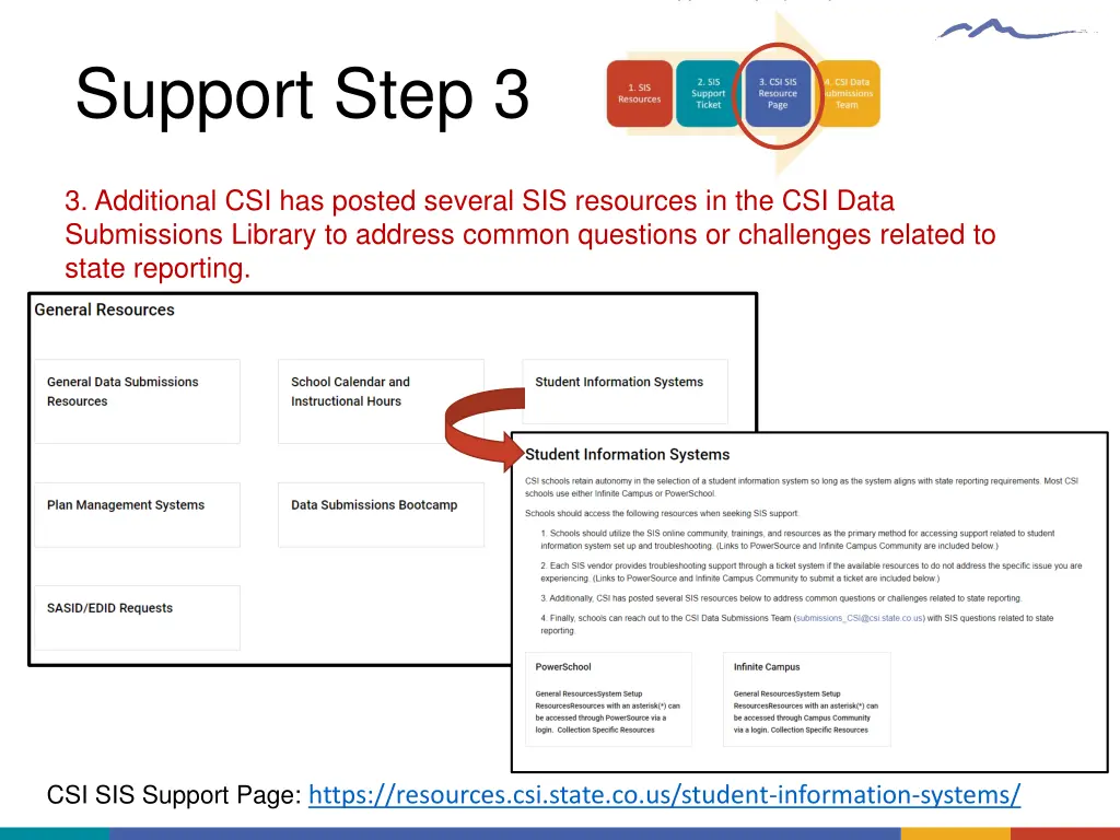 support step 3