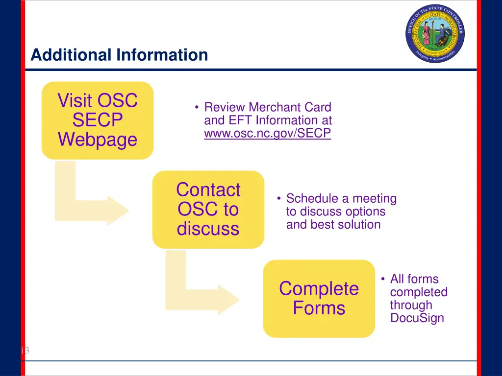 additional information