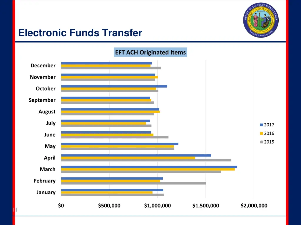 electronic funds transfer 2