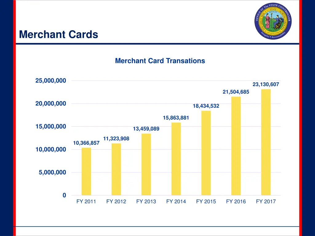merchant cards 1
