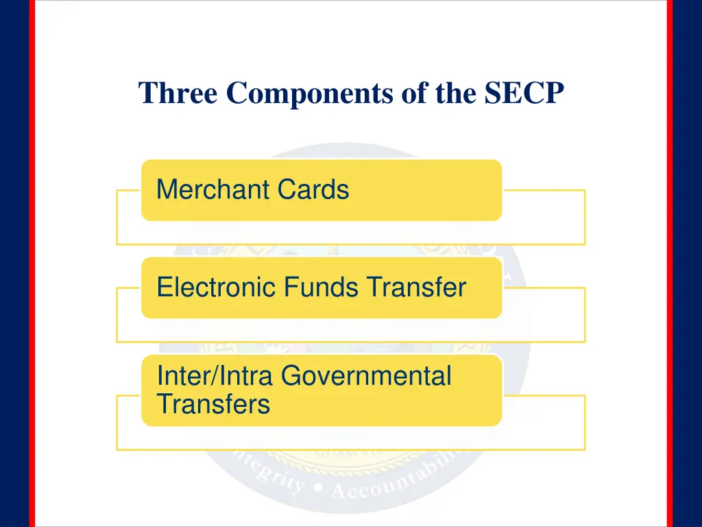 three components of the secp