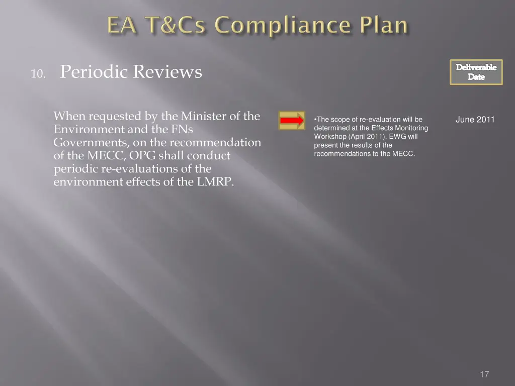 10 periodic reviews