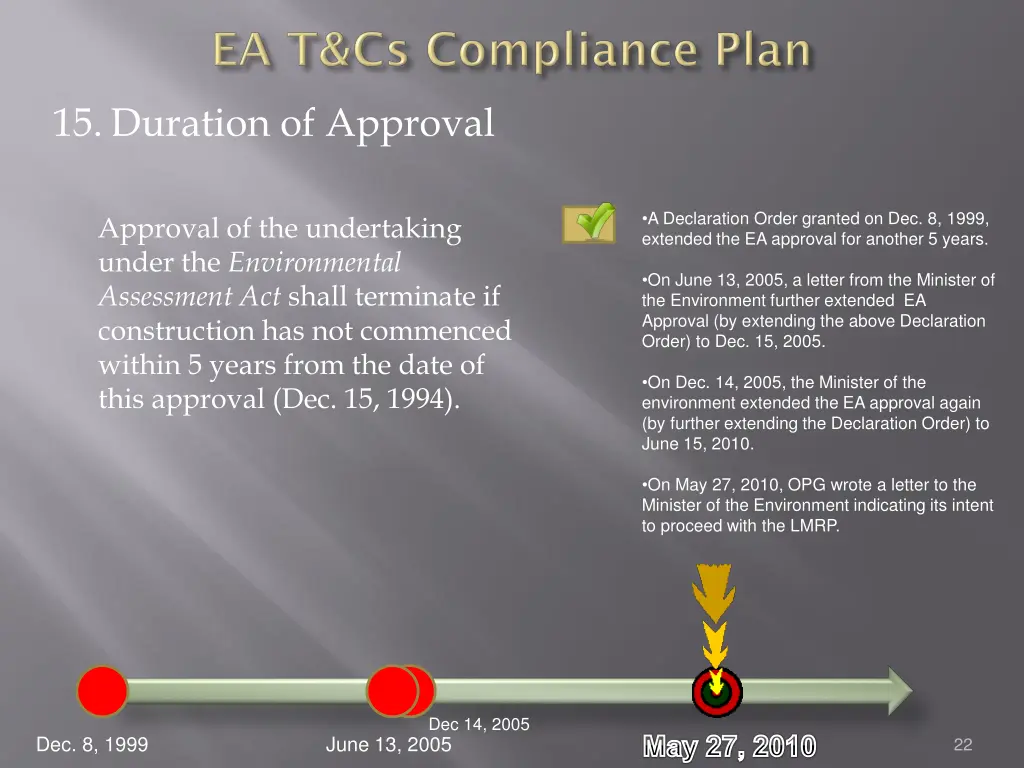 15 duration of approval