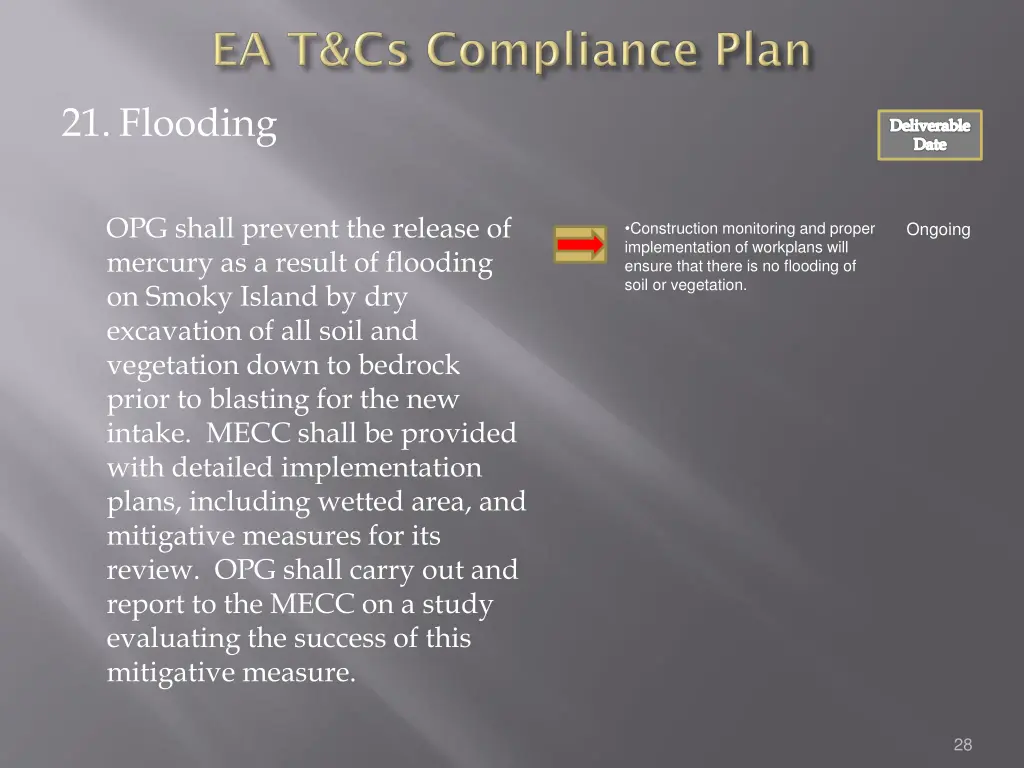21 flooding