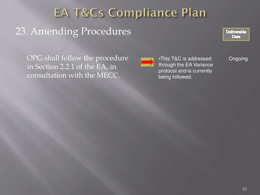23 amending procedures