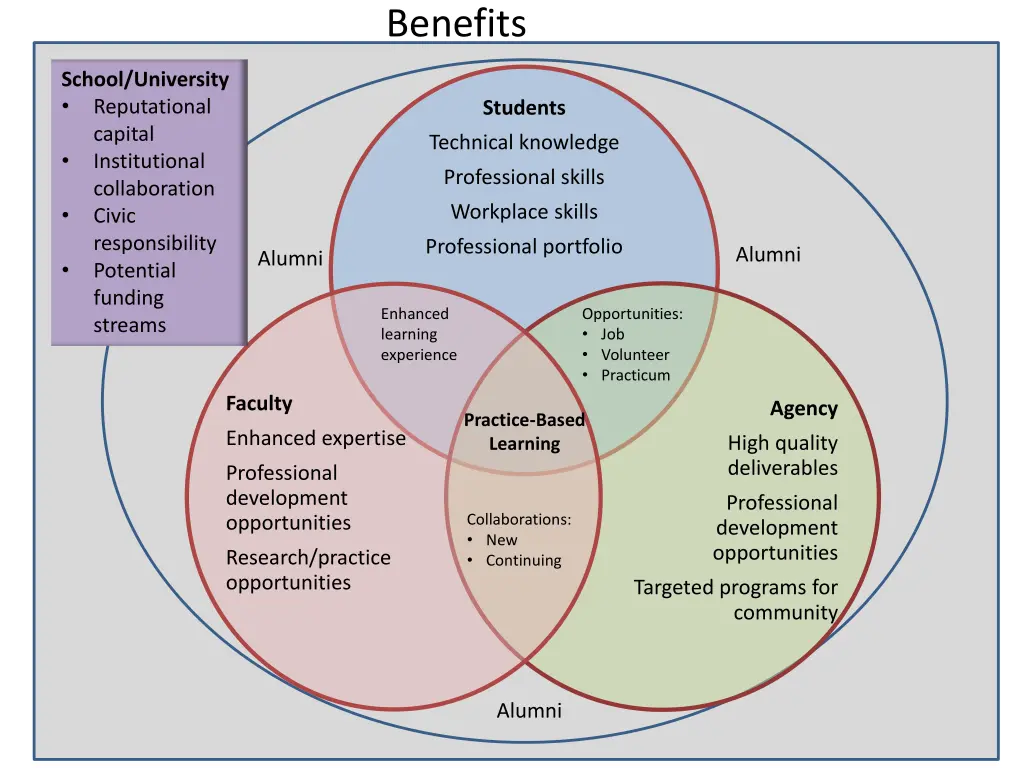 benefits 1