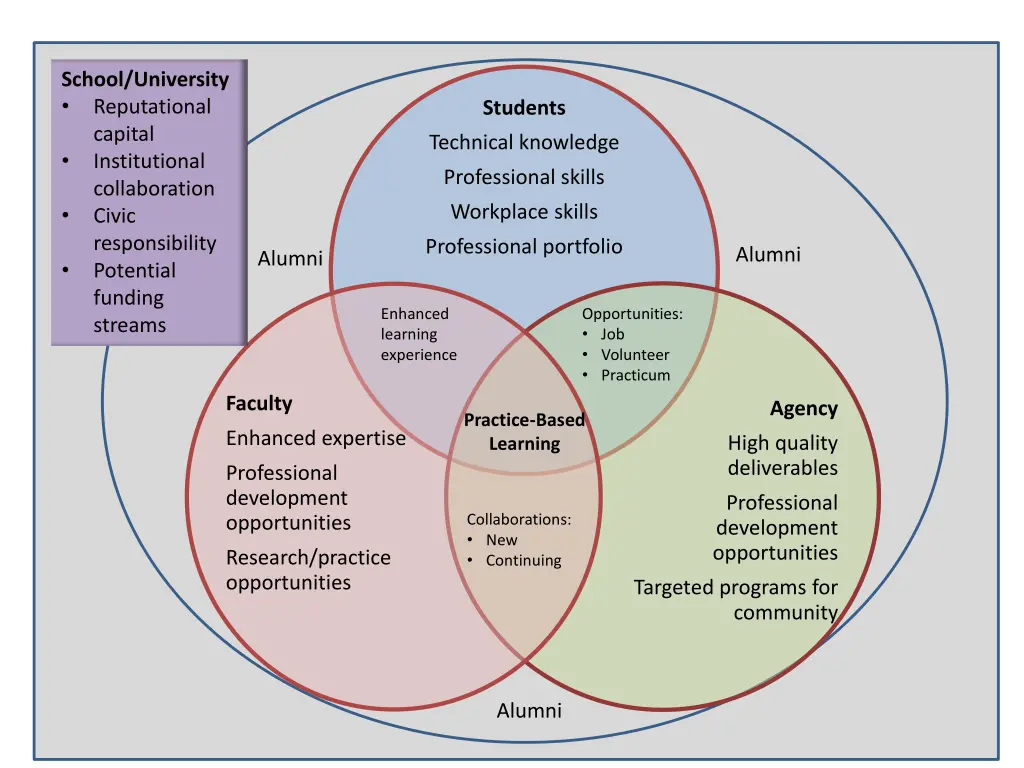 school university reputational capital