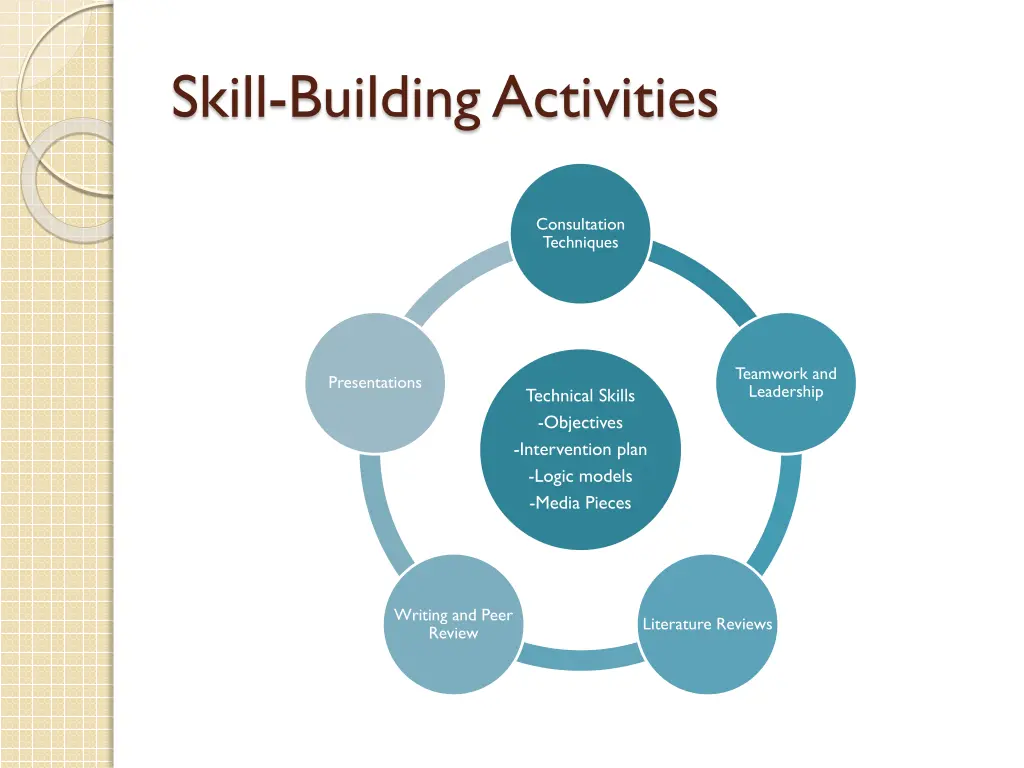 skill building activities