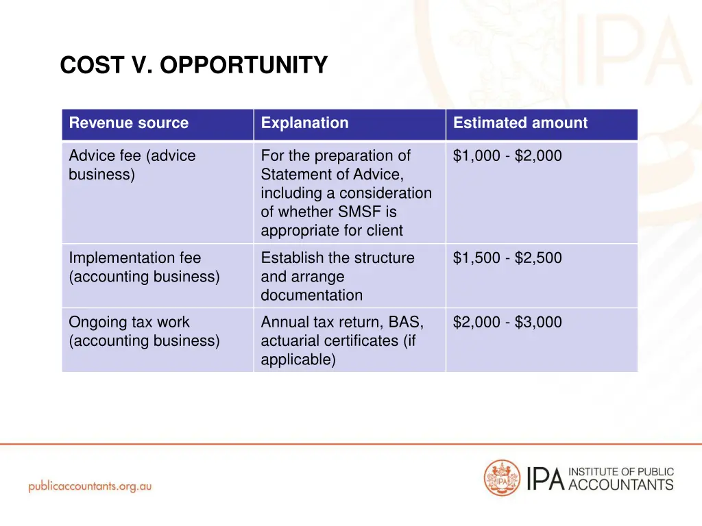 cost v opportunity