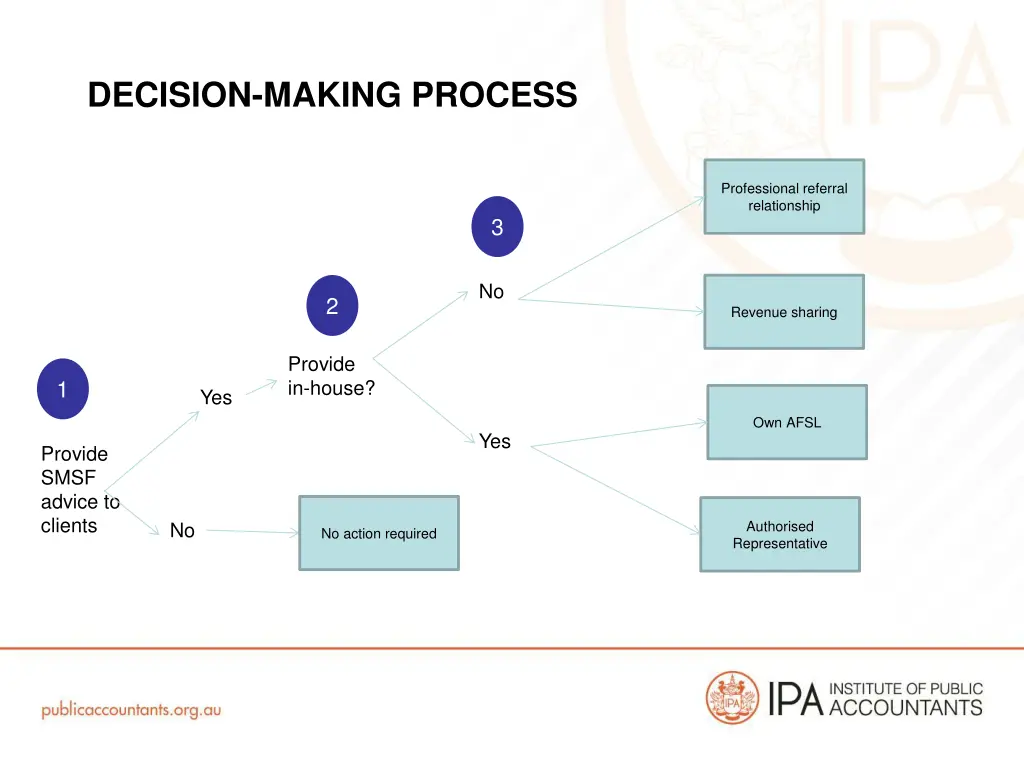 decision making process