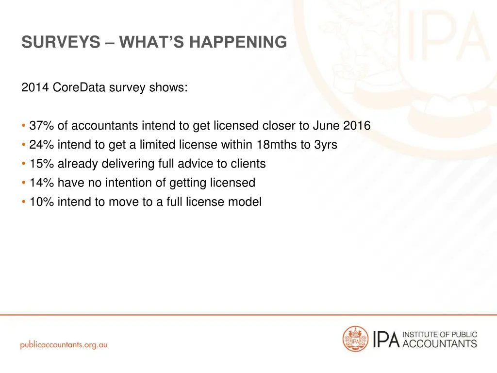surveys what s happening