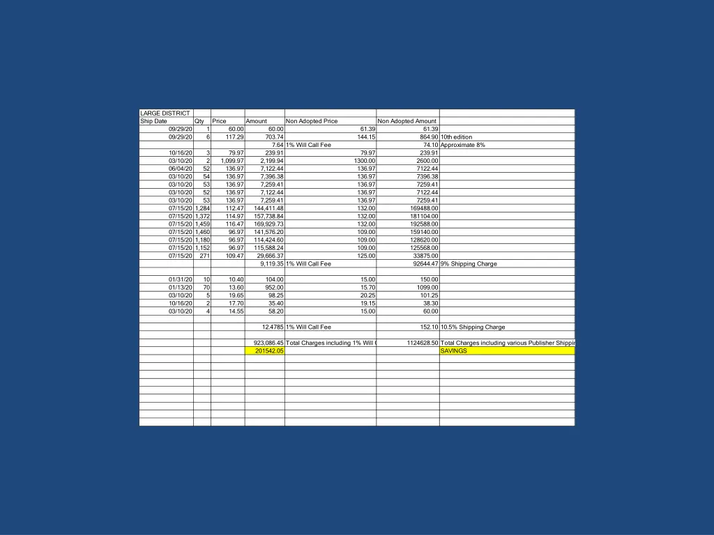 large district ship date