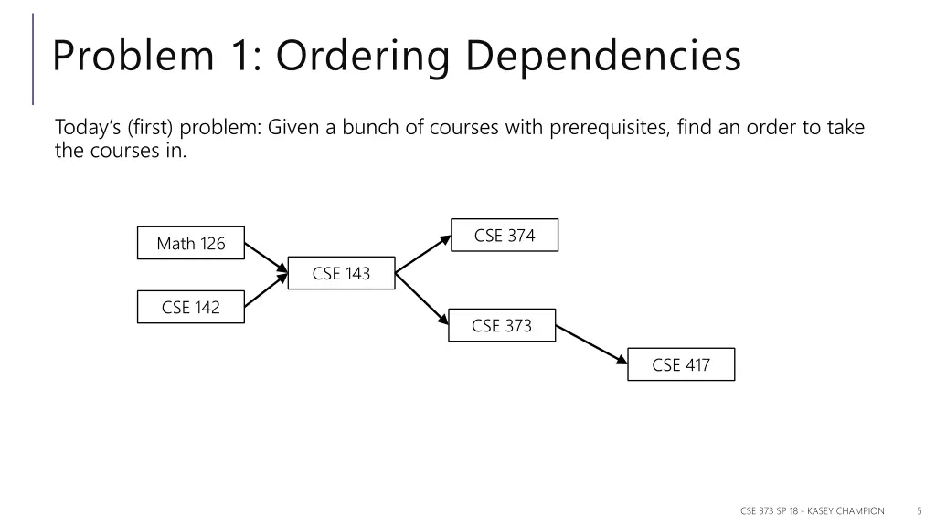 problem 1 ordering dependencies