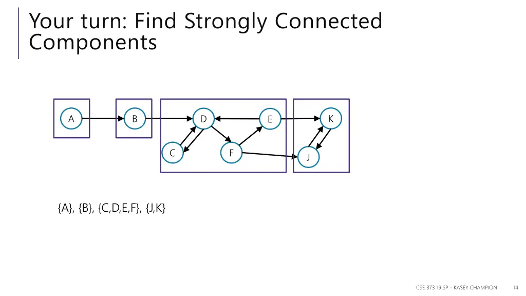 your turn find strongly connected components