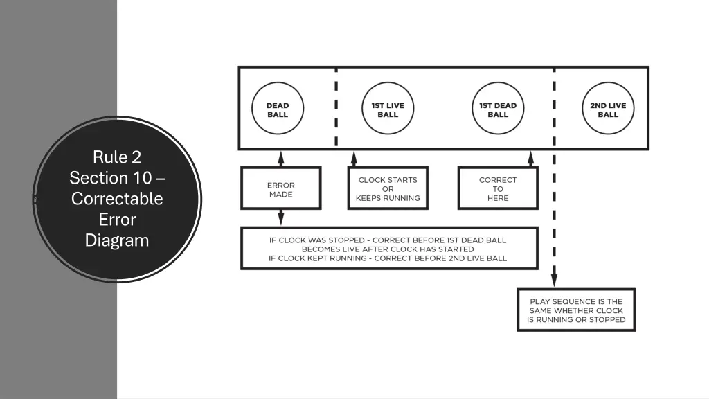 rule 2 section 10 correctable error diagram