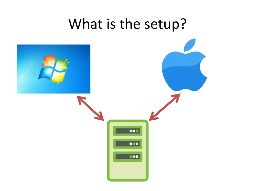 what is the setup