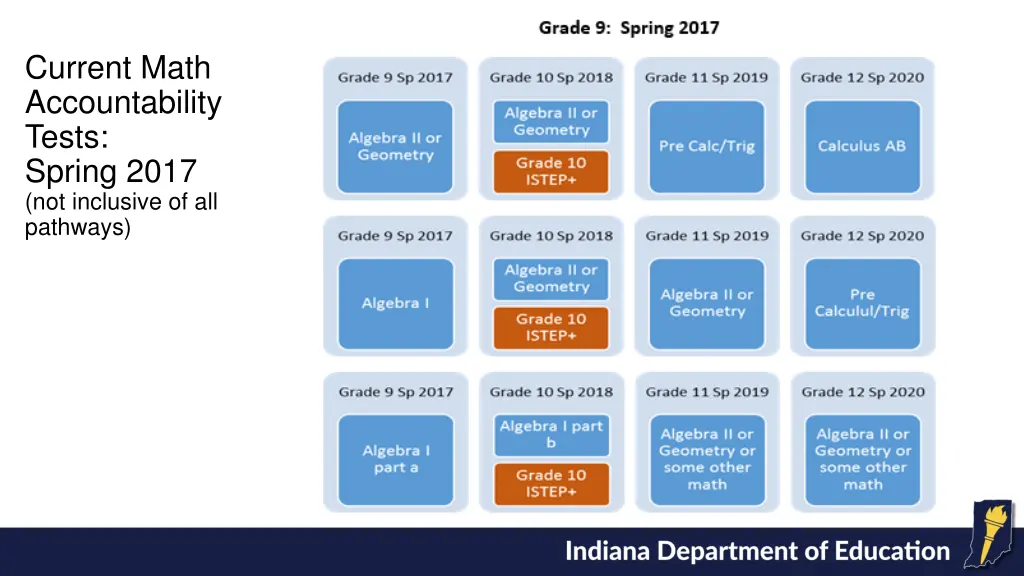 current math accountability tests spring 2017