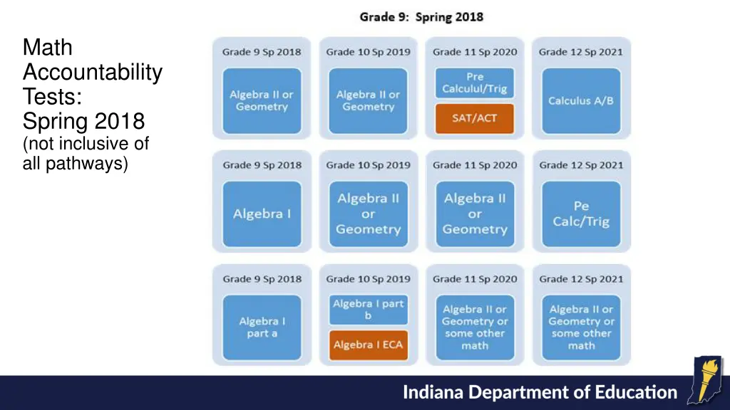 math accountability tests spring 2018