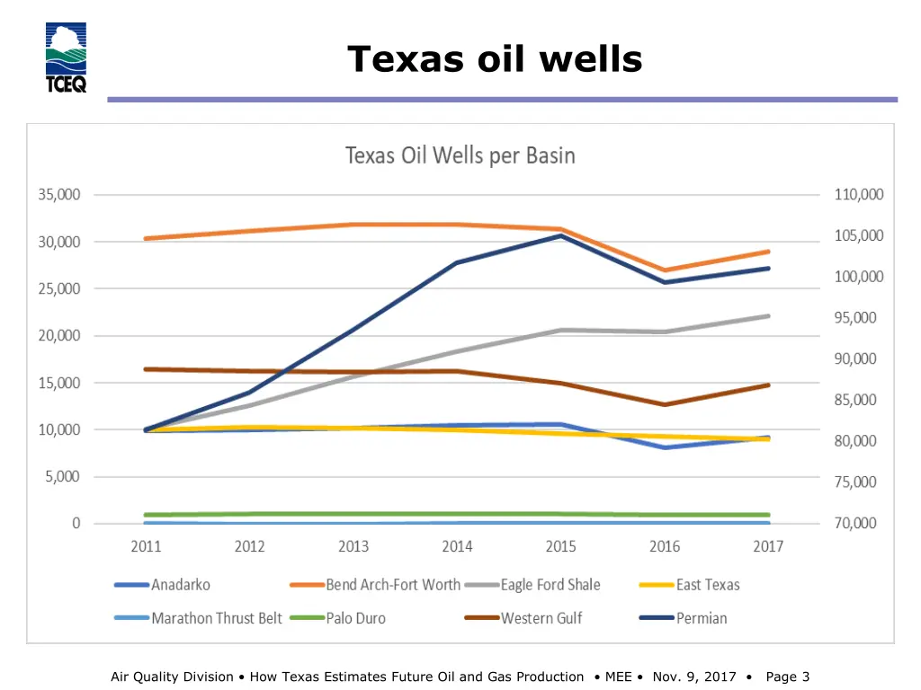texas oil wells