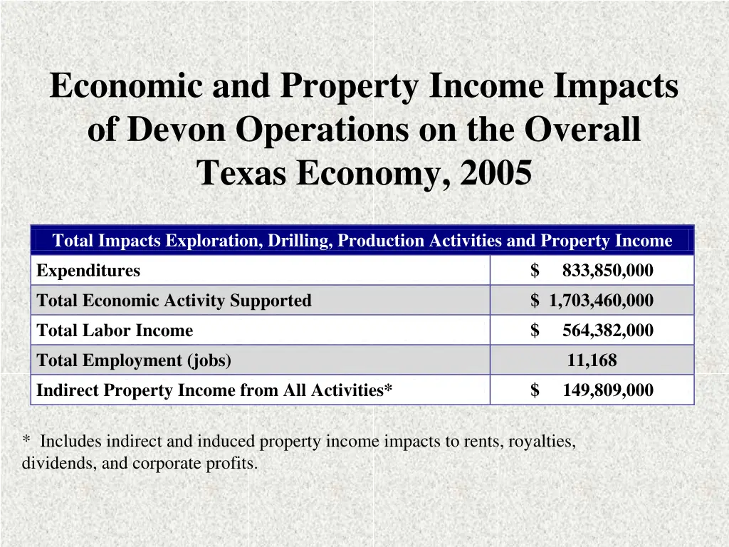economic and property income impacts of devon 1