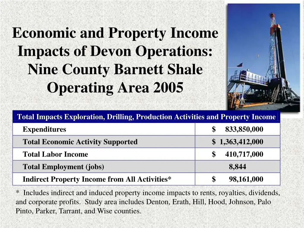 economic and property income impacts of devon