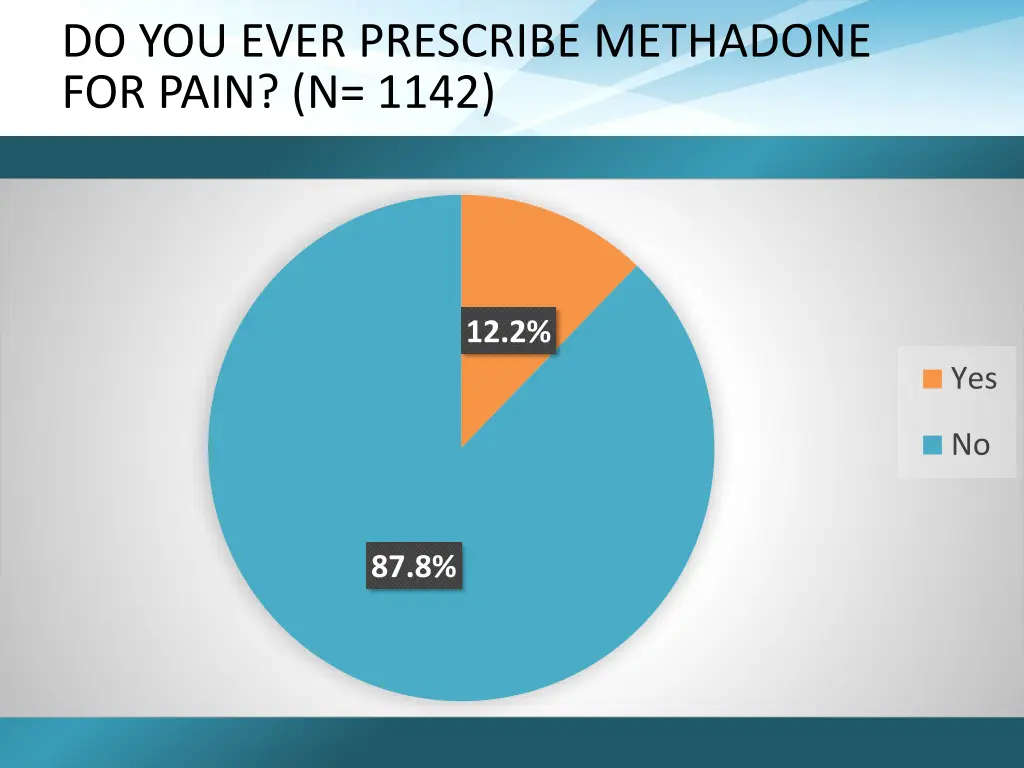 do you ever prescribe methadone for pain n 1142