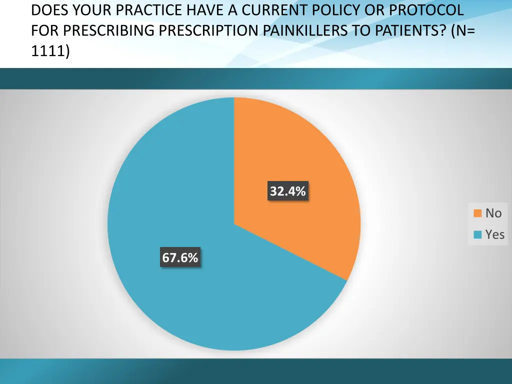 does your practice have a current policy
