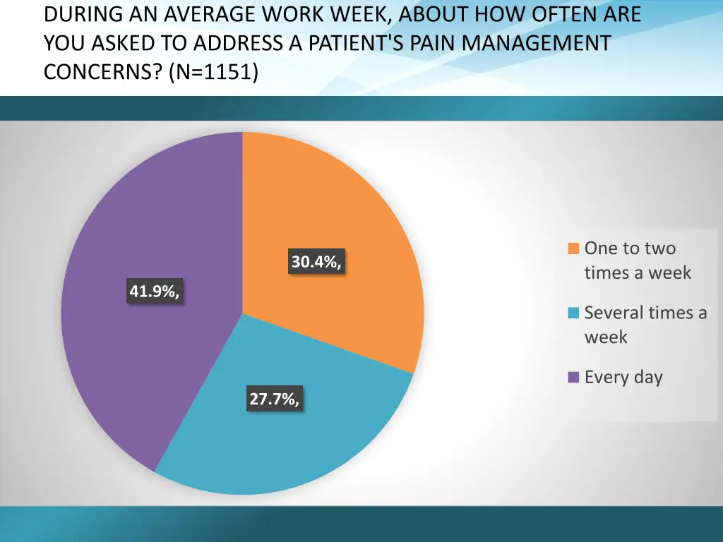 during an average work week about how often