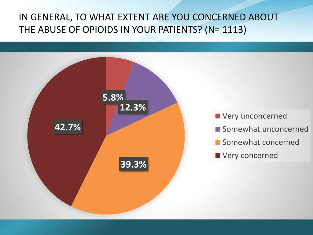 in general to what extent are you concerned about