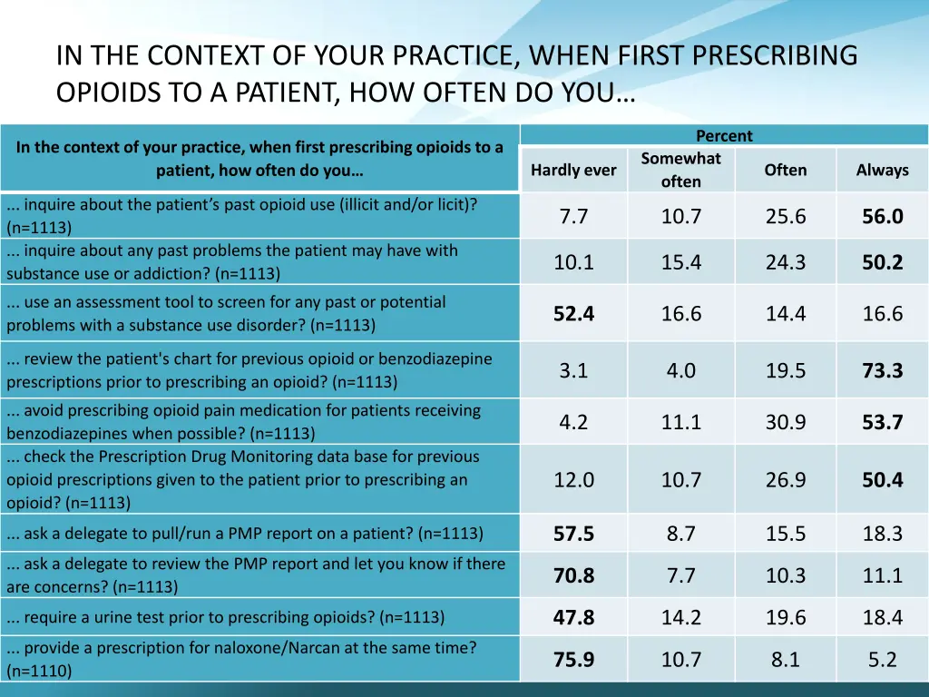 in the context of your practice when first