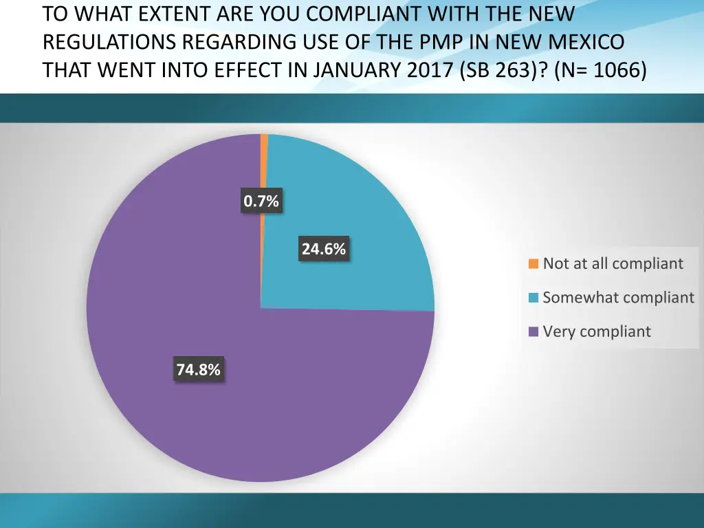 to what extent are you compliant with