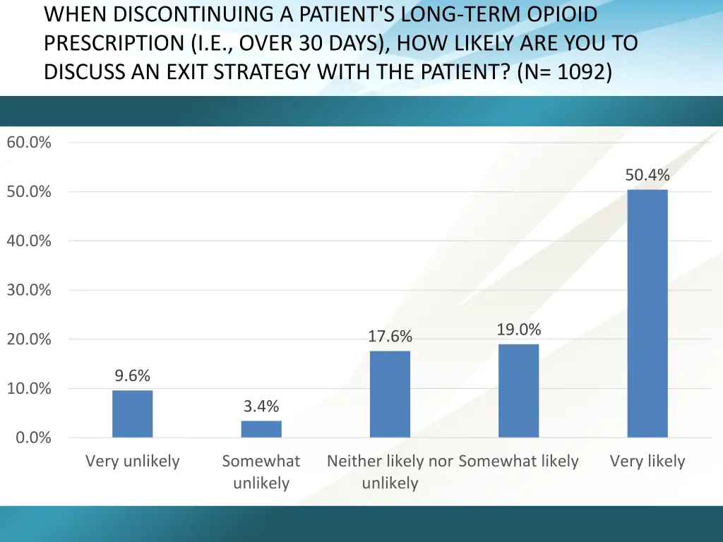 when discontinuing a patient s long term opioid