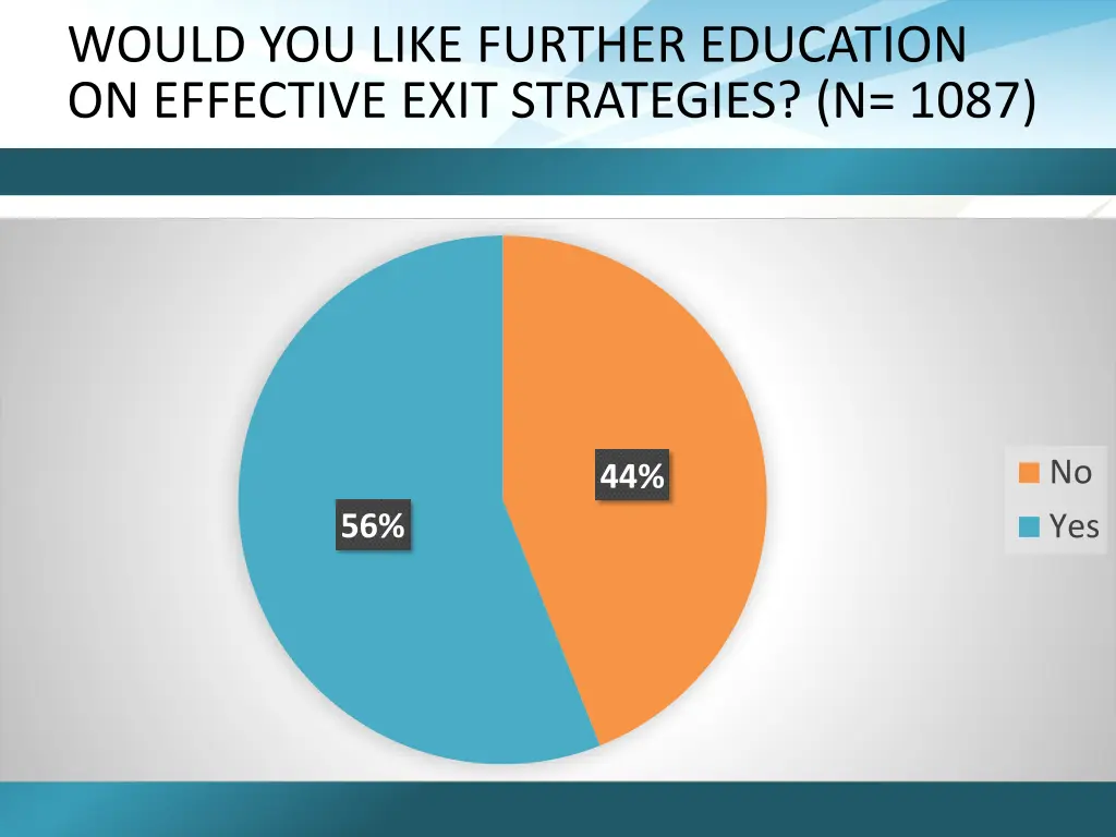 would you like further education on effective