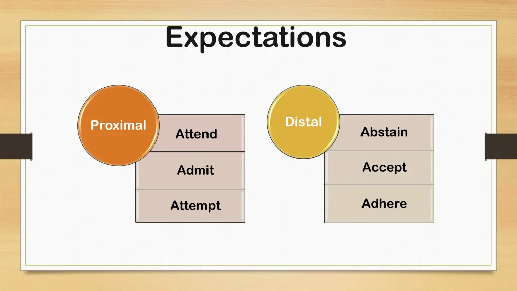 expectations