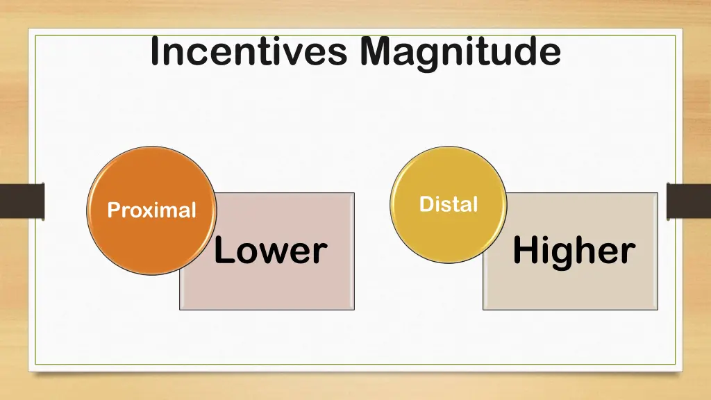 incentives magnitude