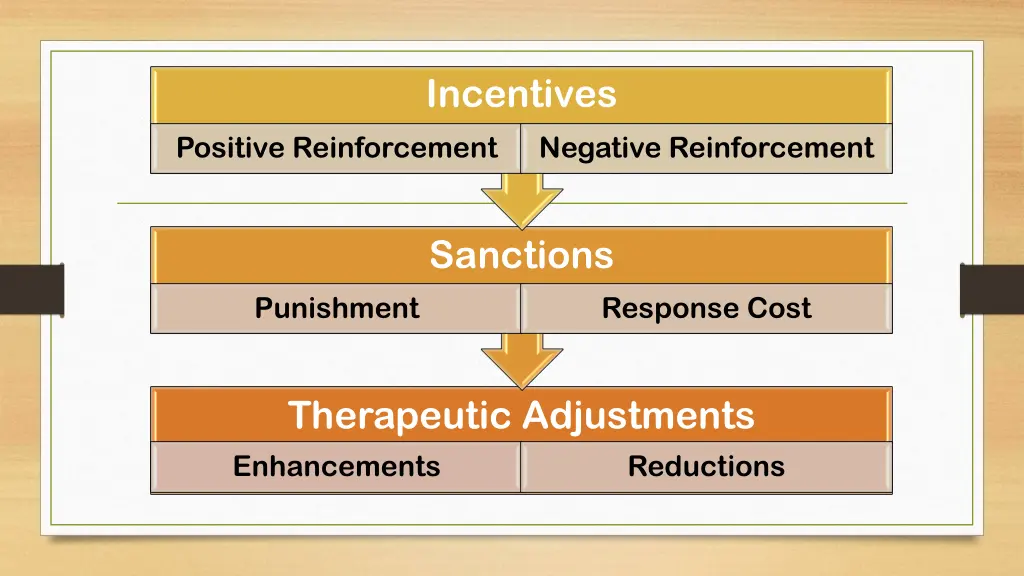 incentives